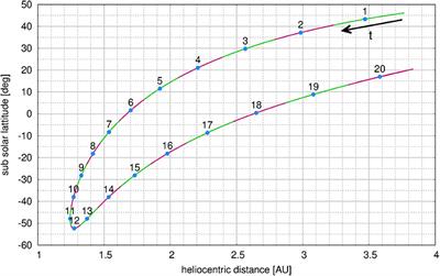 The Dust-to-Gas Ratio, Size Distribution, and Dust Fall-Back Fraction of Comet 67P/Churyumov-Gerasimenko: Inferences From Linking the Optical and Dynamical Properties of the Inner Comae